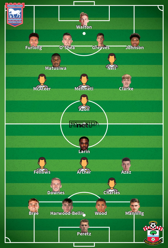 Southampton v Ipswich Town Predicted Lineups 28-04-2026