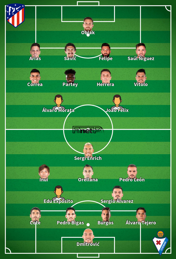Eibar v Atlético Madrid Predicted Lineups 18-01-2020