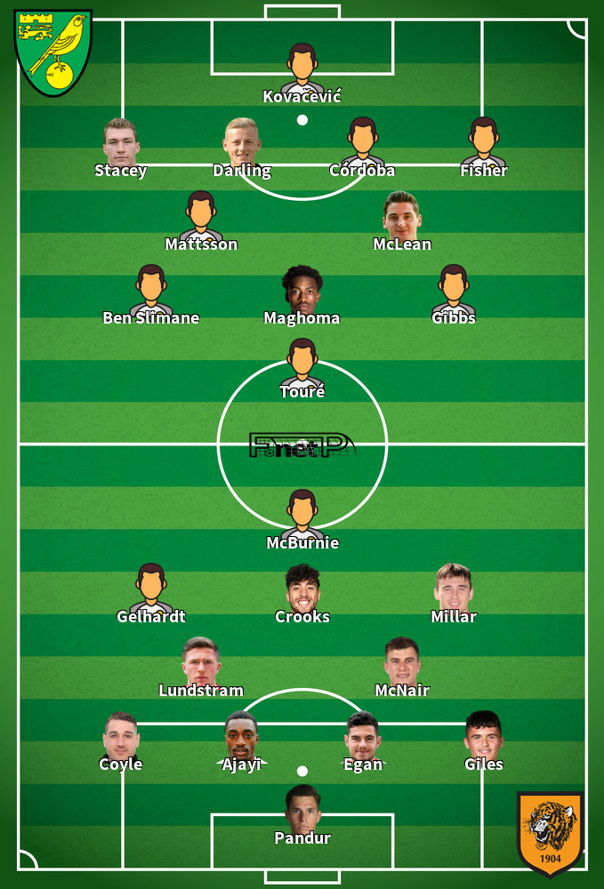 Hull City v Norwich City Predicted Lineups 02-05-2026