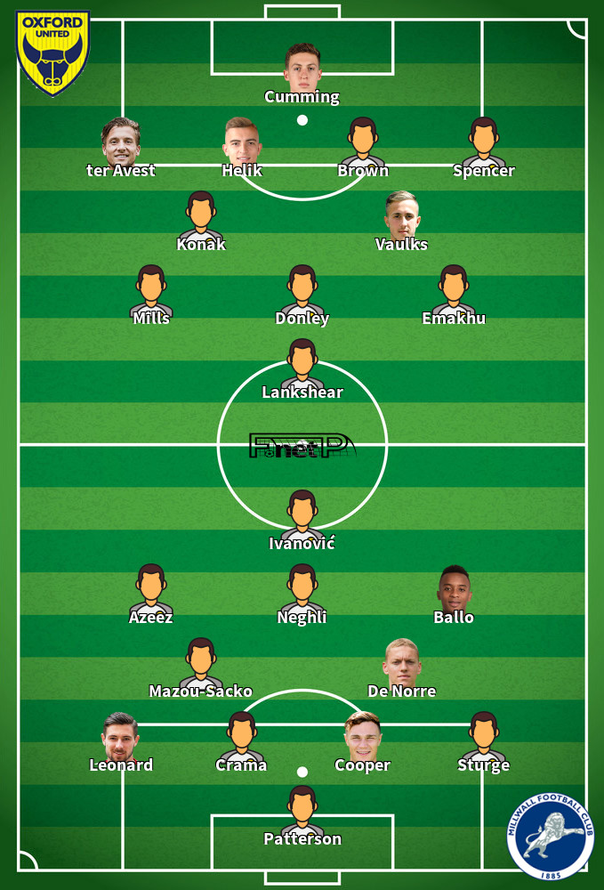 Millwall v Oxford United Predicted Lineups 02-05-2026