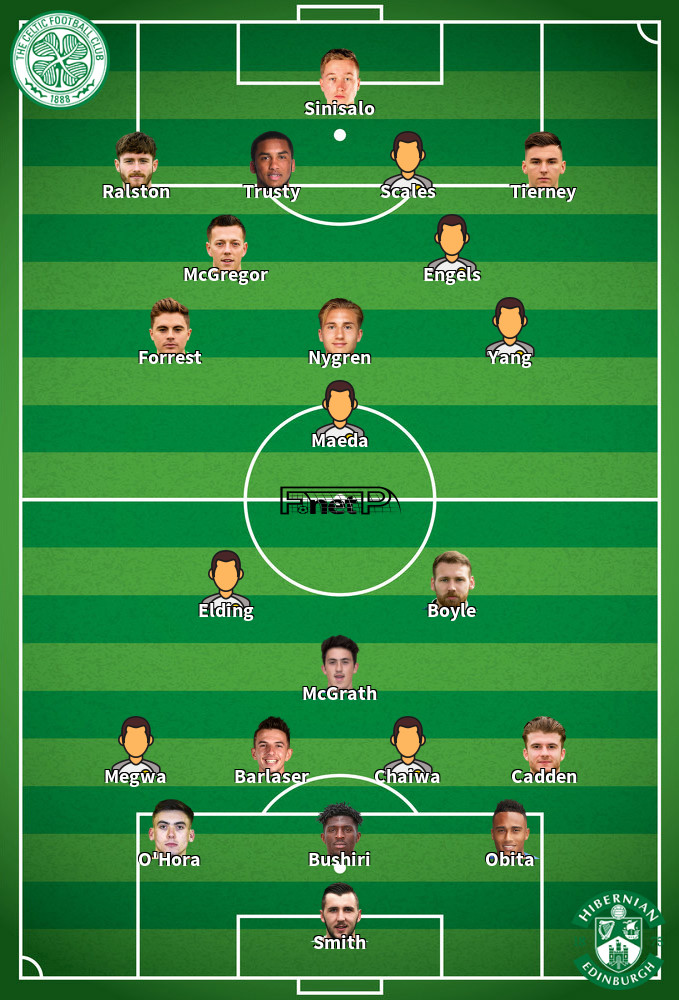 Hibernian v Celtic Predicted Lineups 03-05-2026