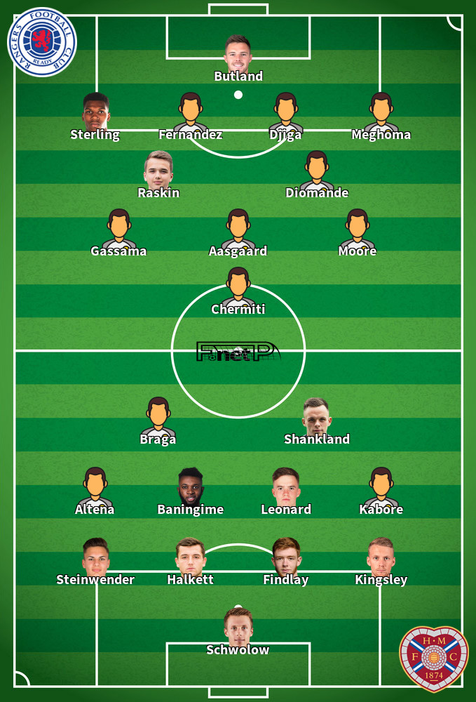 Hearts v Rangers Predicted Lineups 04-05-2026