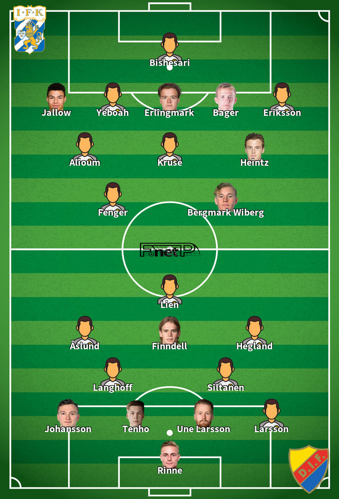 Djurgårdens IF v IFK Göteborg Predicted Lineups 04-05-2026