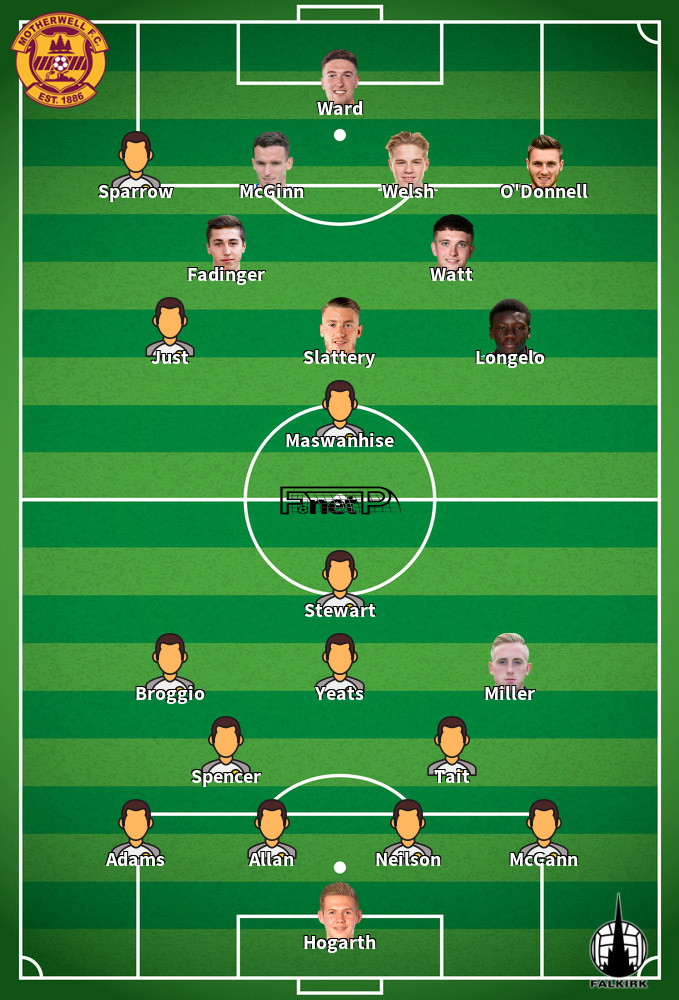 Falkirk v Motherwell Predicted Lineups 02-05-2026