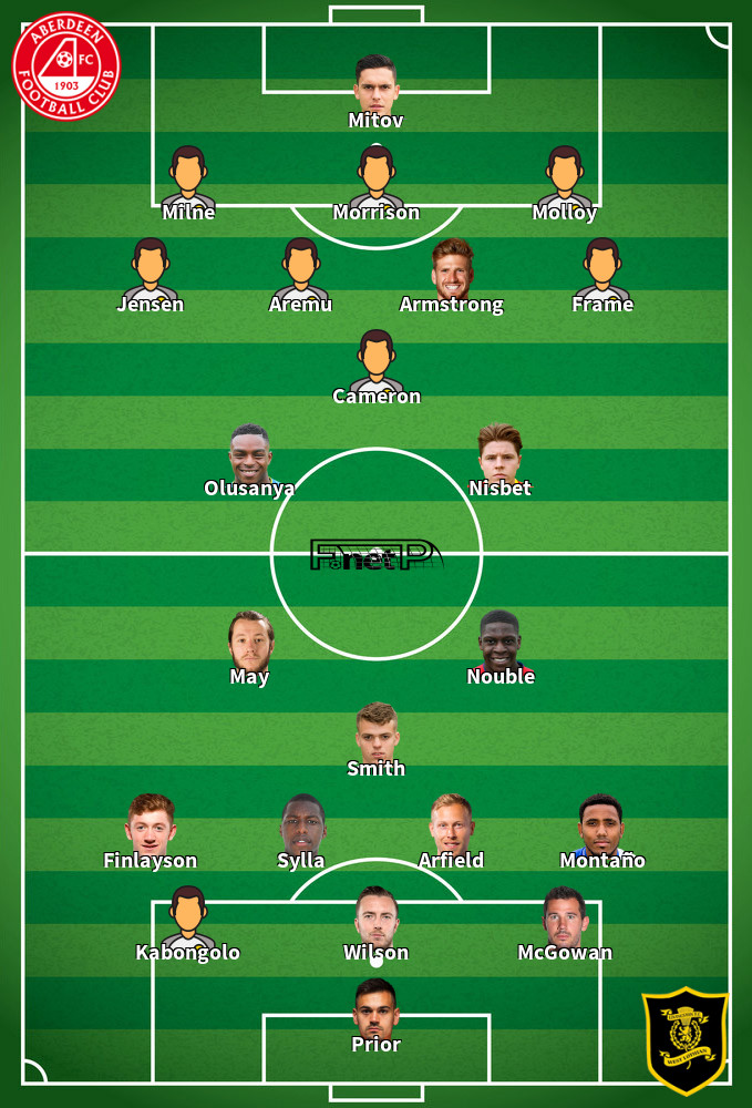 Livingston v Aberdeen Predicted Lineups 01-05-2026