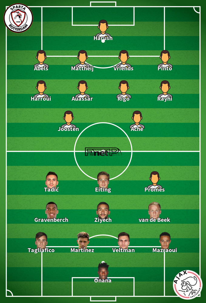Ajax v Sparta Rotterdam Predicted Lineups 19-01-2020