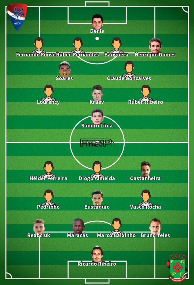 Paços de Ferreira v Gil Vicente Predicted Lineups 19-01-2020