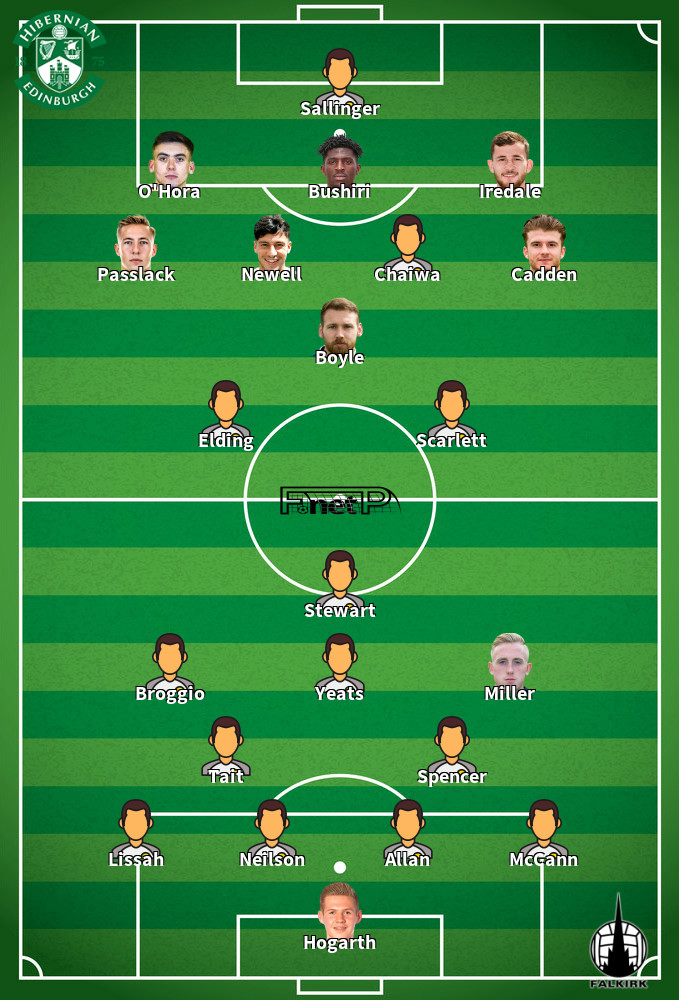 Falkirk v Hibernian Predicted Lineups 09-05-2026