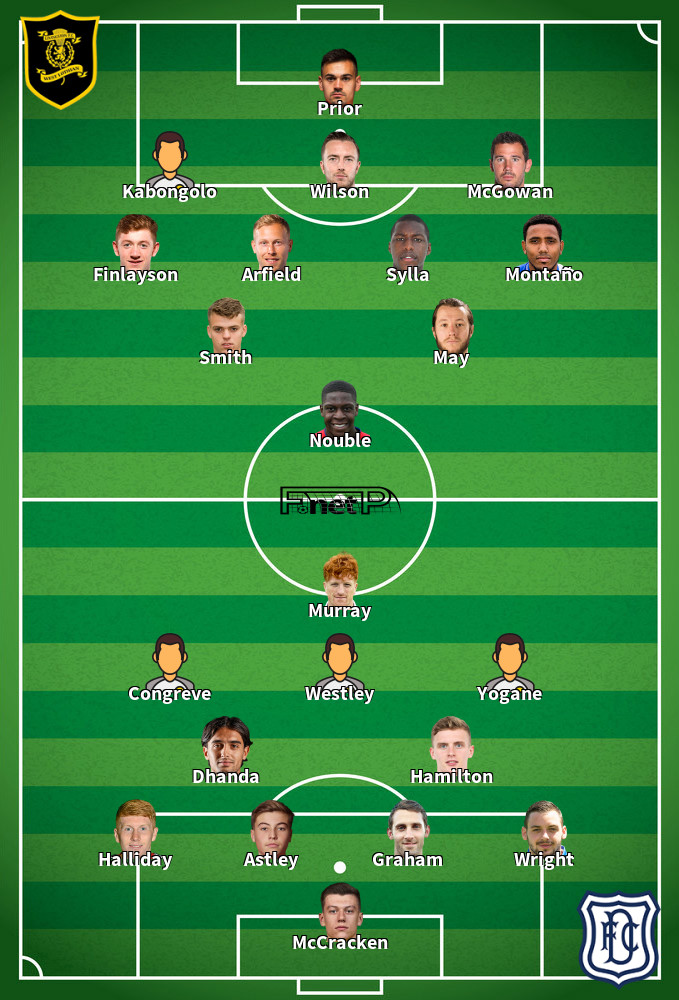 Dundee v Livingston Predicted Lineups 09-05-2026
