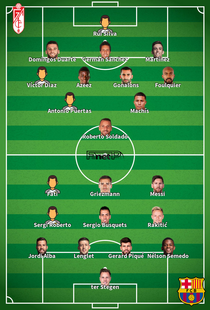 Barcelona v Granada Predicted Lineups 19-01-2020