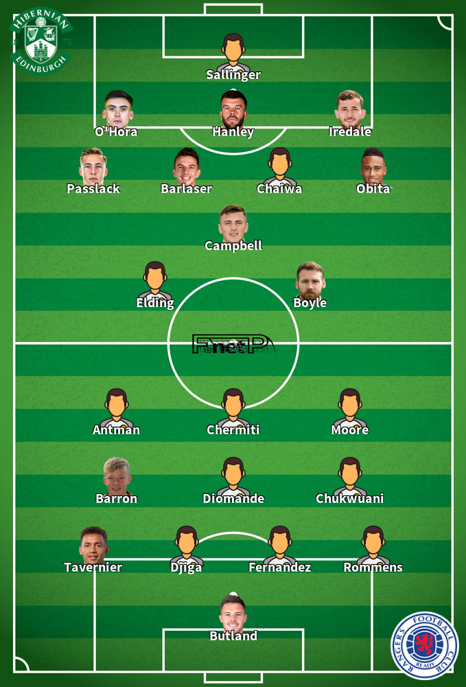 Rangers v Hibernian Onces Probables 13-05-2026