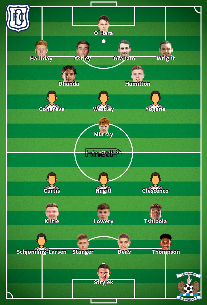 Kilmarnock v Dundee Predicted Lineups 12-05-2026