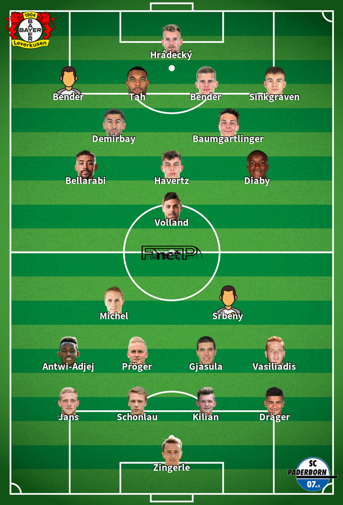 Paderborn v Bayer Leverkusen Predicted Lineups 19-01-2020