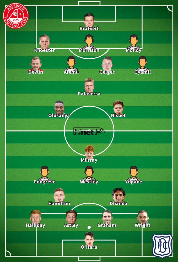 Dundee v Aberdeen Predicted Lineups 17-05-2026