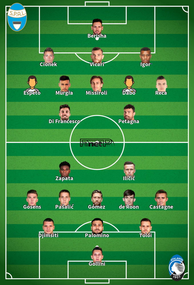 Atalanta v SPAL Predicted Lineups 20-01-2020