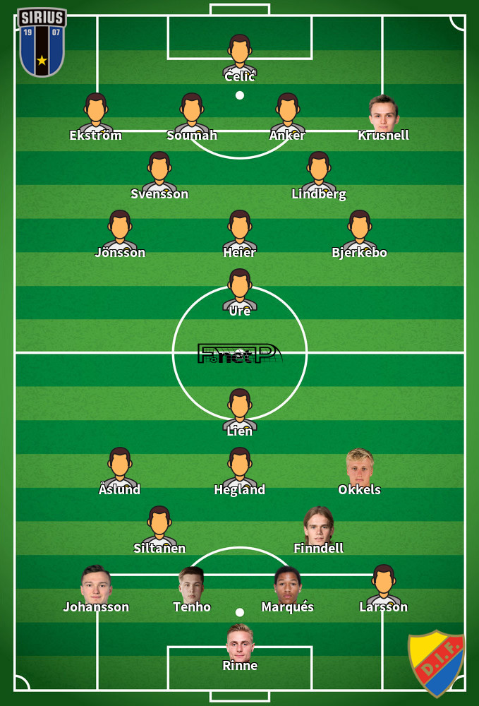 Djurgårdens IF v IK Sirius Predicted Lineups 18-05-2026