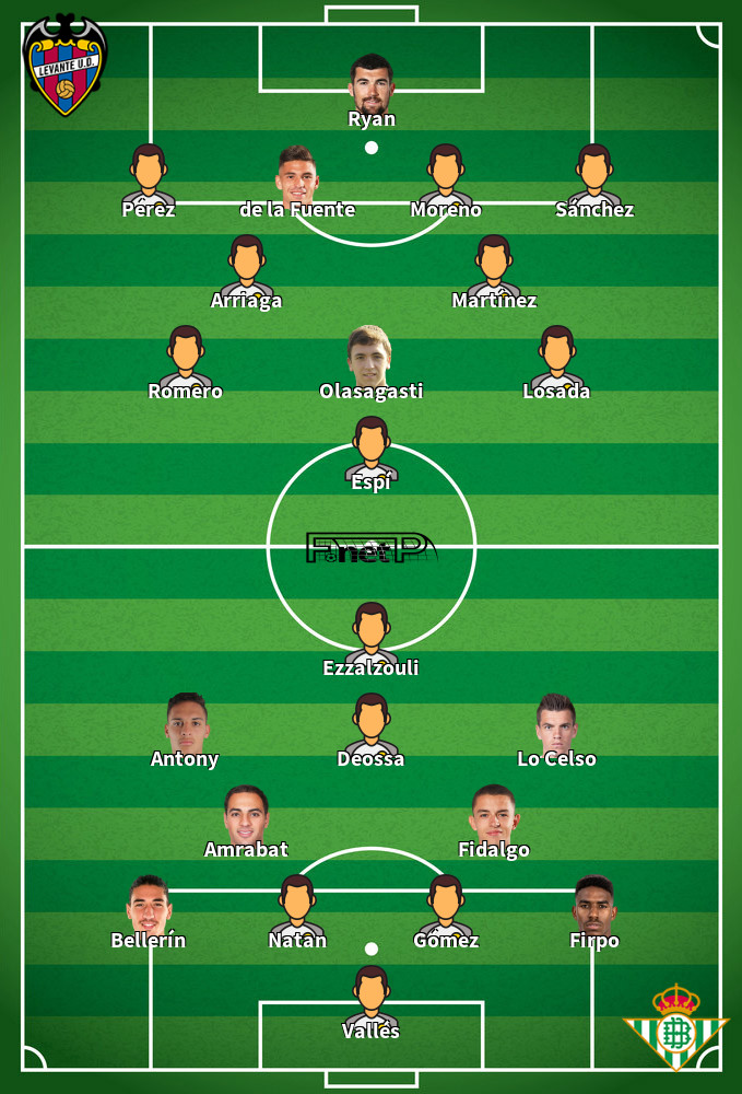 Real Betis v Levante Onces Probables 23-05-2026