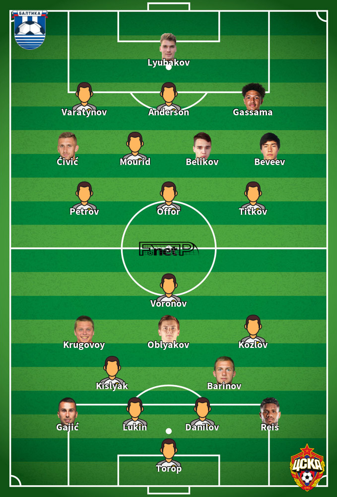 CSKA Moscow v Baltika Kaliningrad Predicted Lineups 24-07-2026