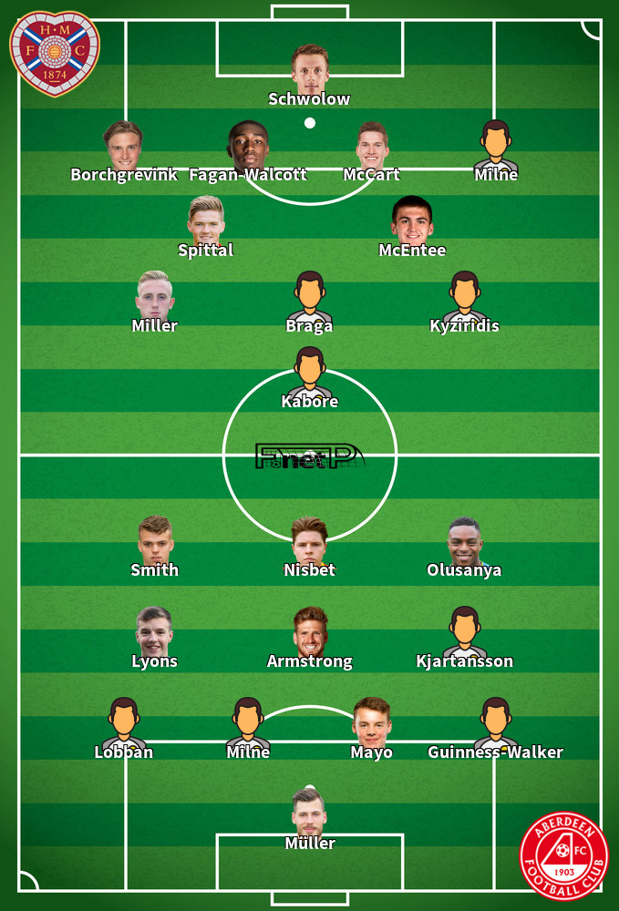Aberdeen v Hearts Onces Probables 01-08-2026