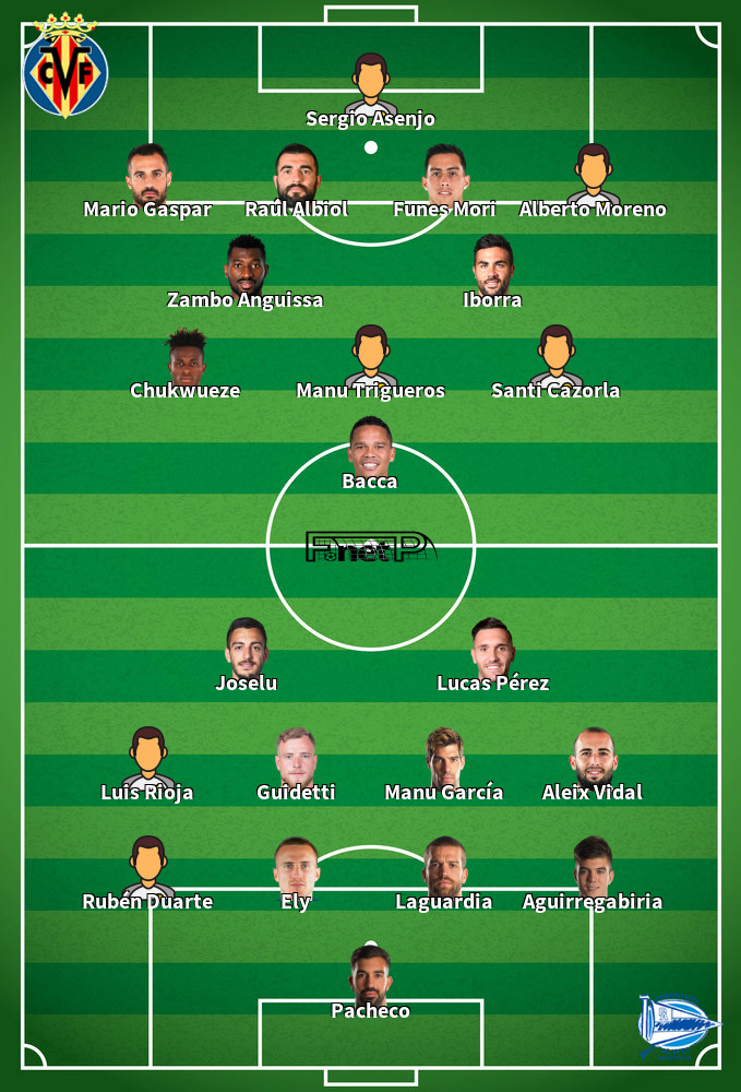 Alaves v Villarreal Predicted Lineups 25-01-2020