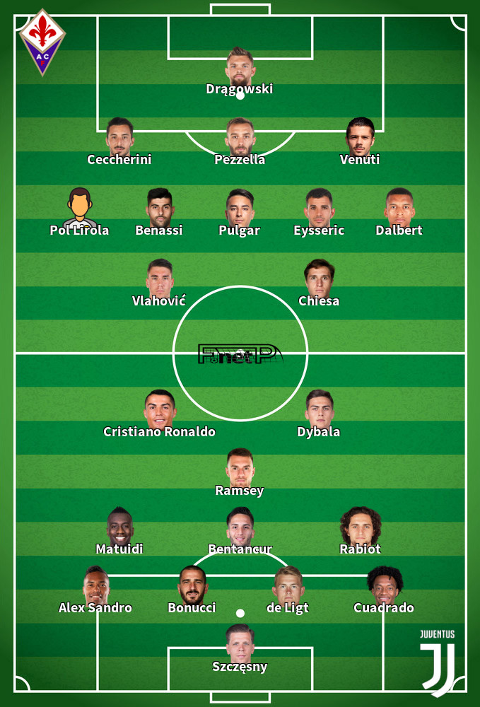 Juventus v Fiorentina Mögliche Aufstellungen 02-02-2020