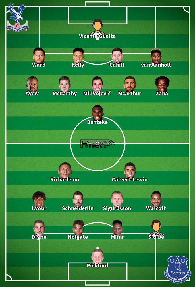 Everton v Crystal Palace Predicted Lineups 08-02-2020