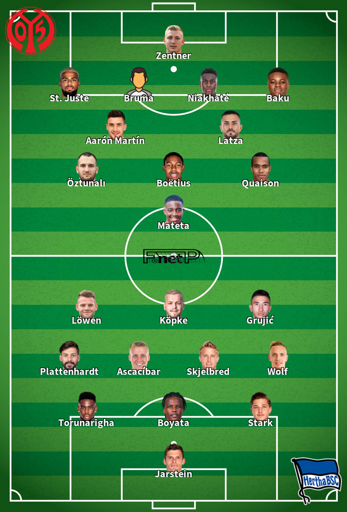 Hertha Berlin v Mainz Predicted Lineups 08-02-2020