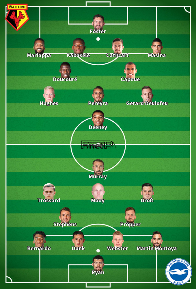 Brighton v Watford Predicted Lineups 08-02-2020
