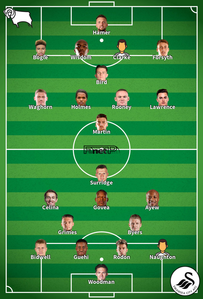 Swansea v Derby County Predicted Lineups 08-02-2020