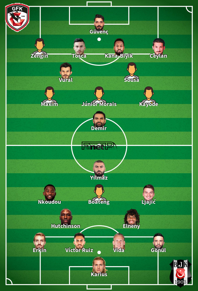 Beşiktaş v Gaziantep Predicted Lineups 08-02-2020