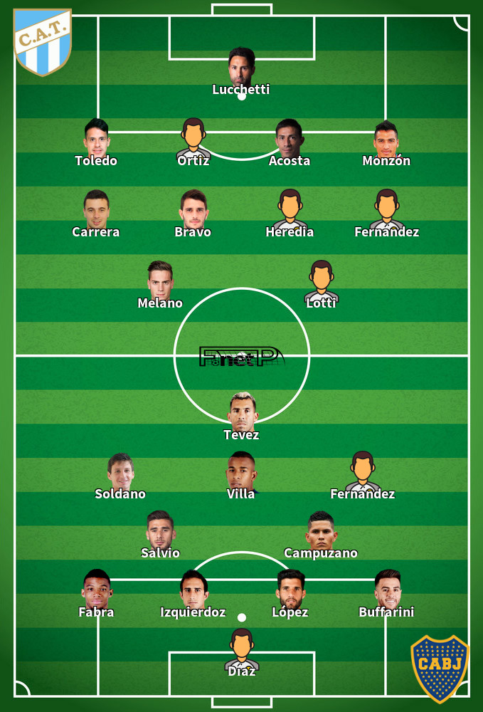 Boca Juniors v Atlético Tucumán Predicted Lineups 09-02-2020