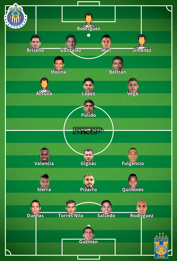 Tigres v CD Guadalajara Predicted Lineups 09-02-2020