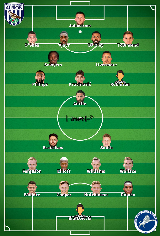 Millwall v West Brom Predicted Lineups 09-02-2020
