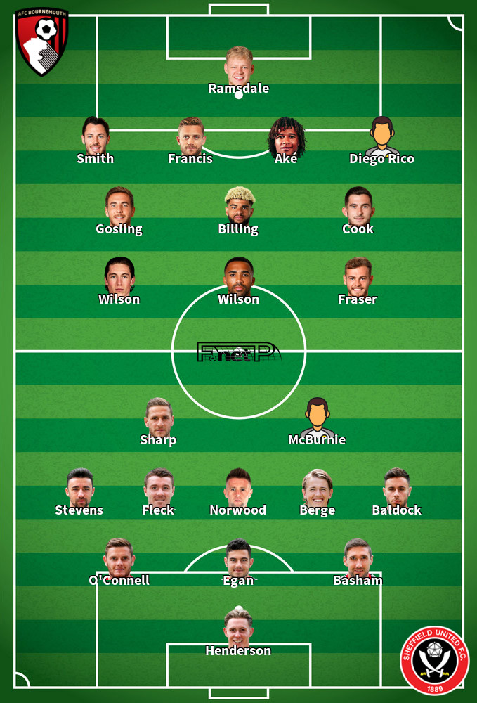 Sheffield United v Bournemouth Predicted Lineups 09-02-2020
