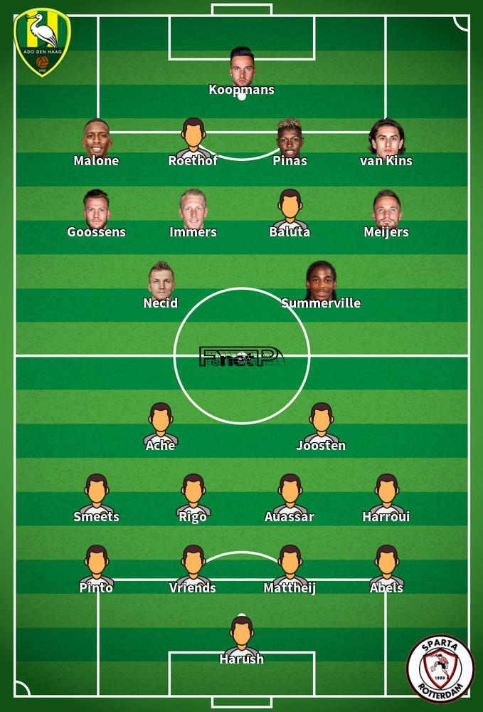 Sparta Rotterdam v Den Haag Predicted Lineups 11-02-2020