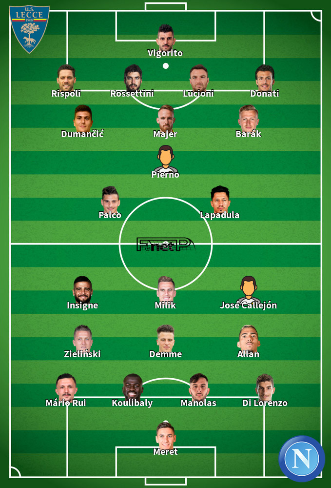 Napoli v Lecce Predicted Lineups 09-02-2020