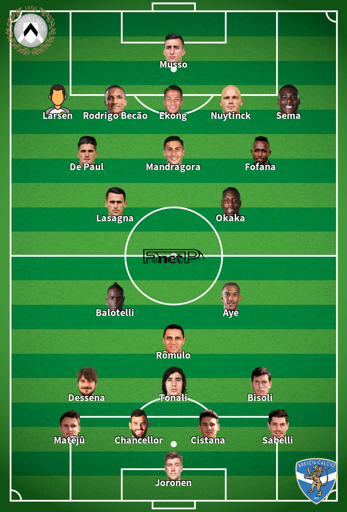 Brescia v Udinese Predicted Lineups 09-02-2020