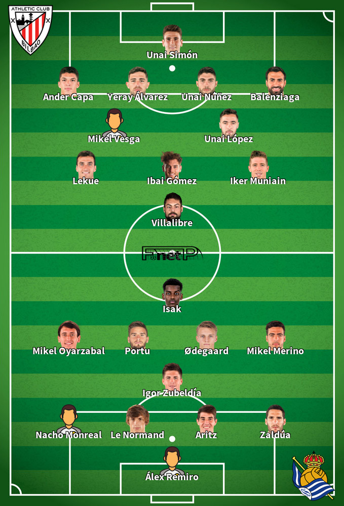 Real Sociedad v Athletic Bilbao Predicted Lineups 09-02-2020