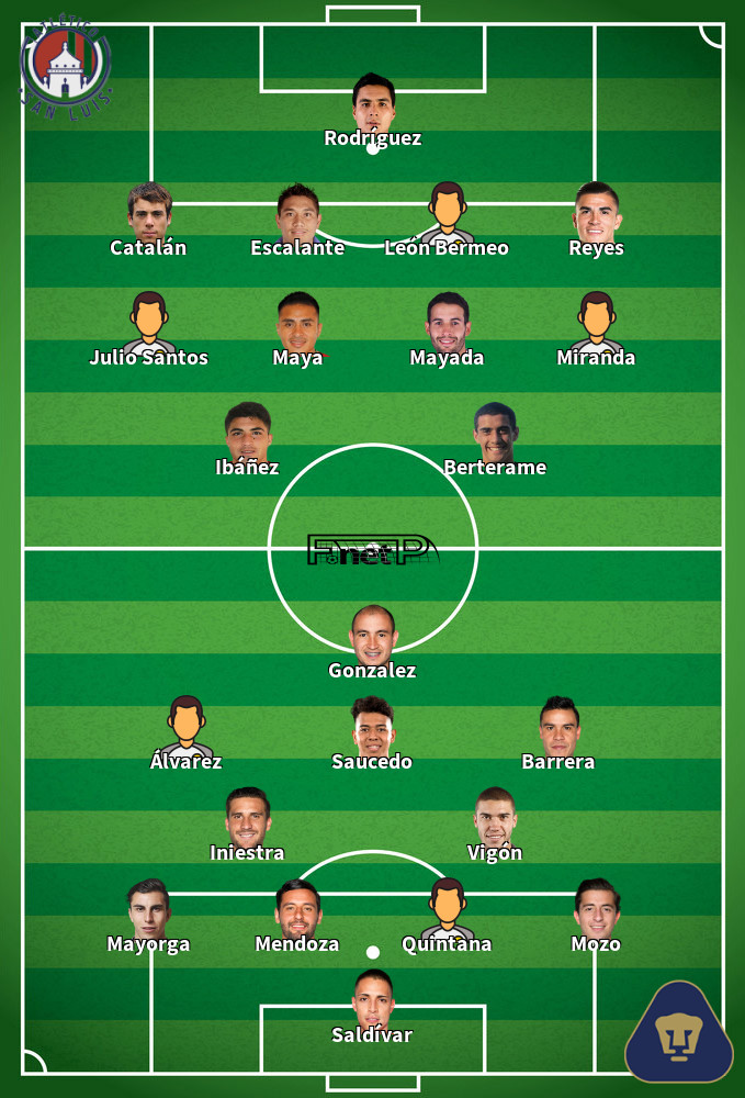 Universidad Nacional v Atlético San Luis Predicted Lineups 09-02-2020