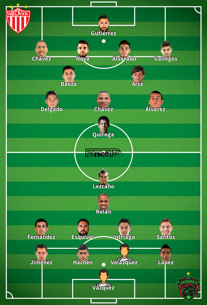 FC Juárez v Necaxa Predicted Lineups 10-02-2020