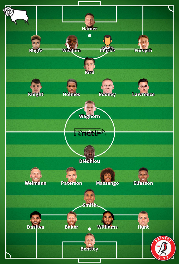 Bristol City v Derby County Predicted Lineups 12-02-2020