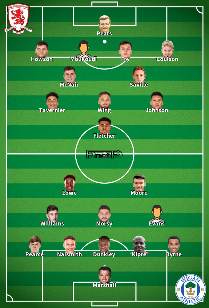 Wigan v Middlesbrough Predicted Lineups 11-02-2020