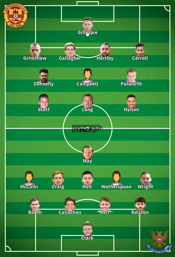 St Johnstone v Motherwell Predicted Lineups 12-02-2020