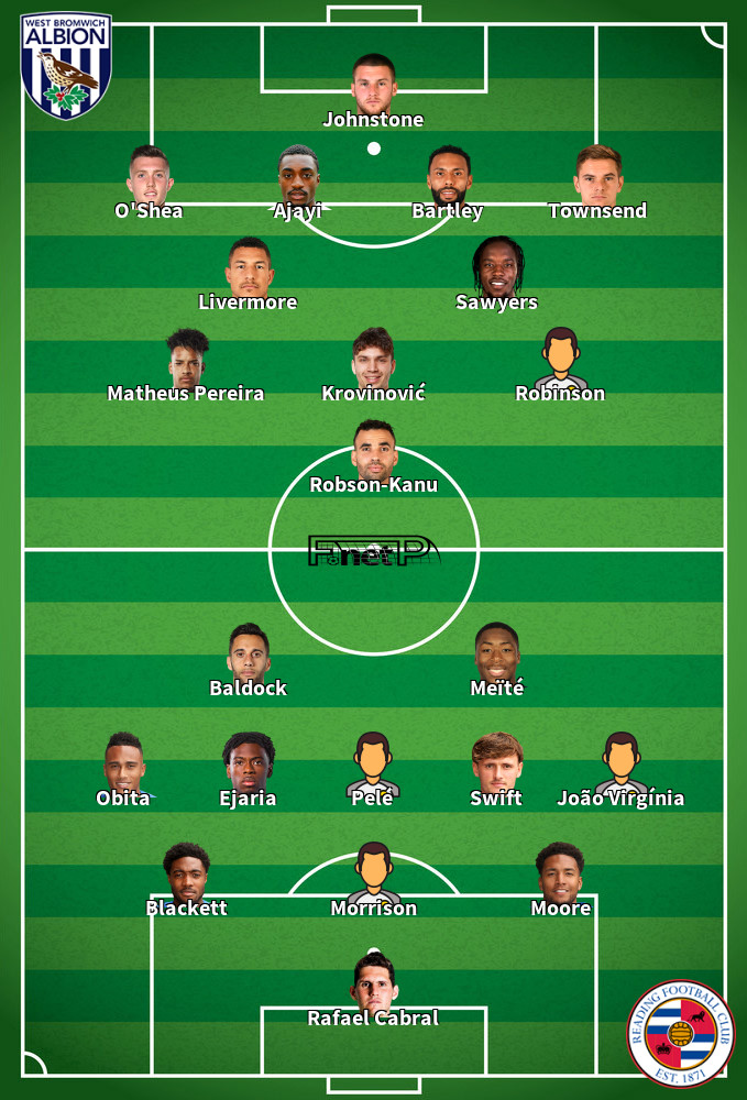 Reading v West Brom Predicted Lineups 12-02-2020