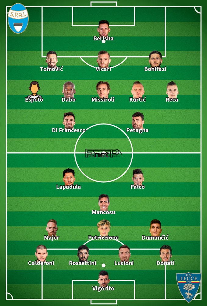 Lecce v SPAL Predicted Lineups 15-02-2020
