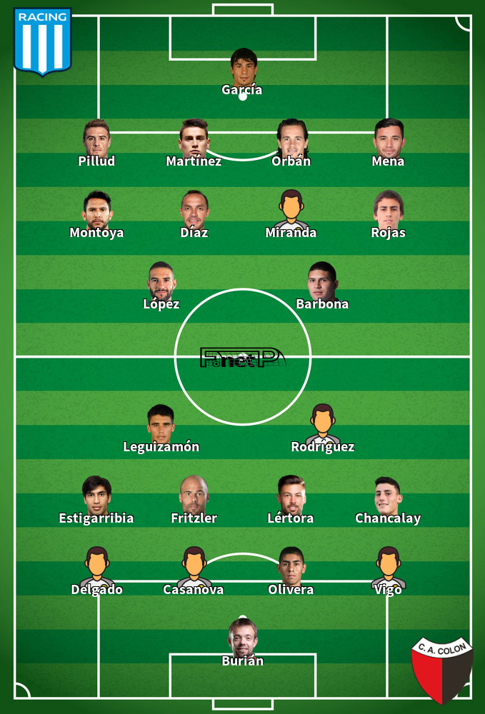 Colón v Racing Club Predicted Lineups 15-02-2020