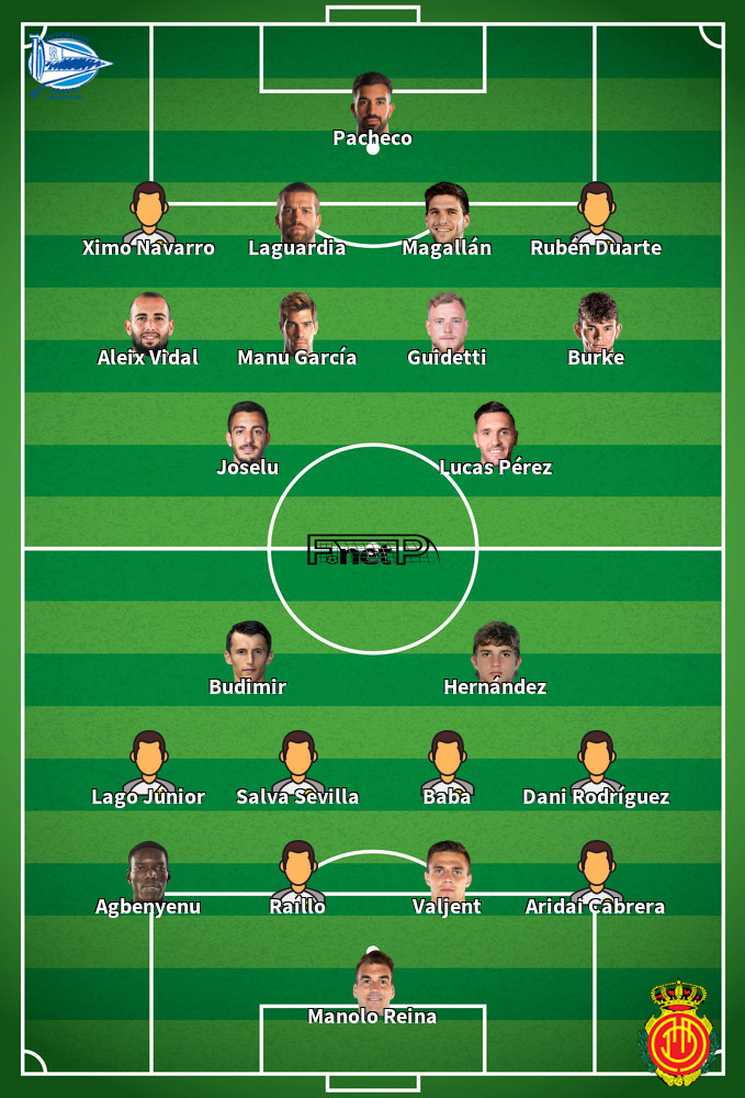 Mallorca v Alaves Predicted Lineups 15-02-2020