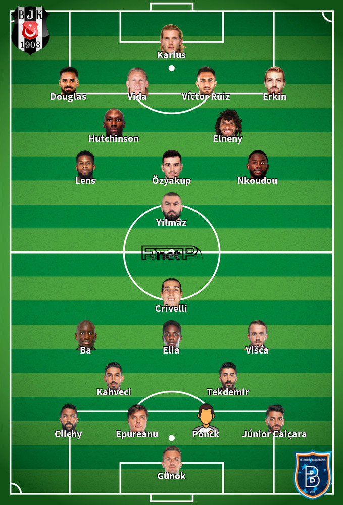İstanbul Başakşehir v Beşiktaş Predicted Lineups 14-02-2020
