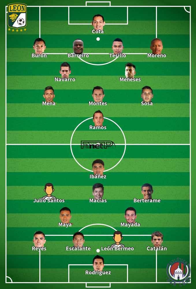 Atlético San Luis v León Predicted Lineups 15-02-2020