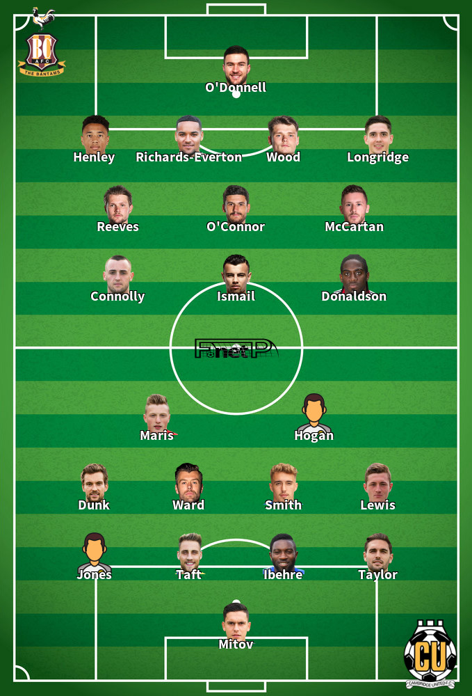 Cambridge United v Bradford City Predicted Lineups 15-02-2020